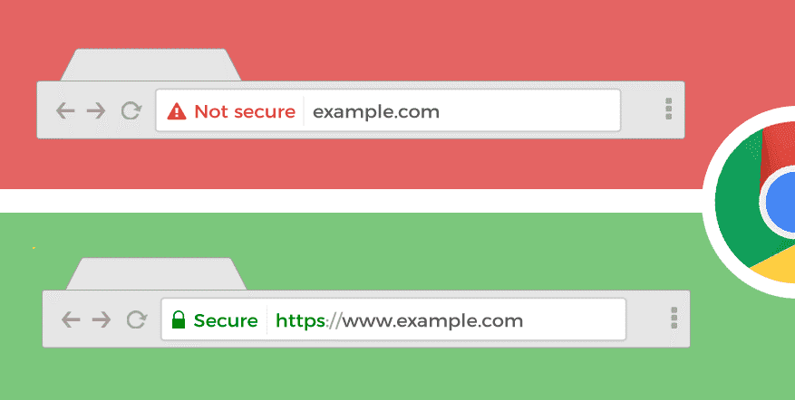 Secure http